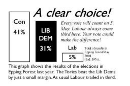 barchart